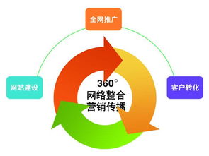 商務服務 現(xiàn)代企業(yè)不可或缺的助推器